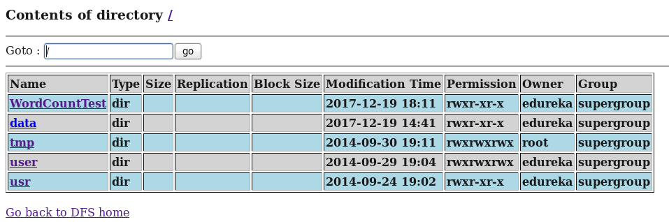 Workflow Folder in HDFS - Oozie Tutorial - Edureka