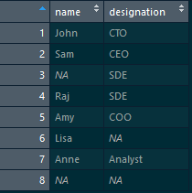 employee_dataset-R Interview Questions-Edureka