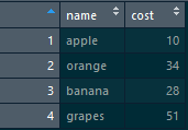 fruits_dataset-R Interview Questions-Edureka