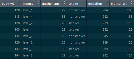 birth_weight_data_R Interview Questions-Edureka