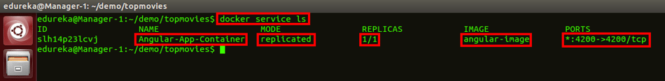 docker service ls command - docker swarm - edureka