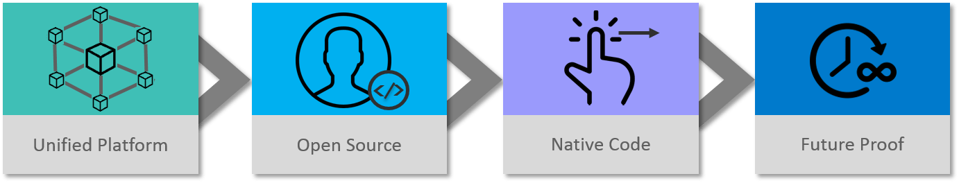 Talend features - Talend Tutorial - Edureka