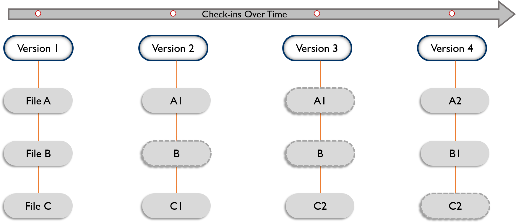 git checkin files - Git vs GitHub - Edureka