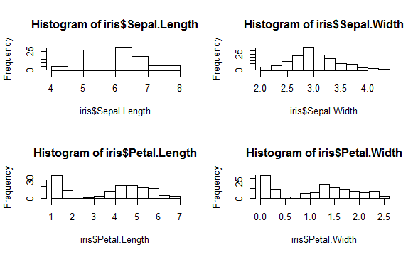 hist-R Interview Questions-Edureka