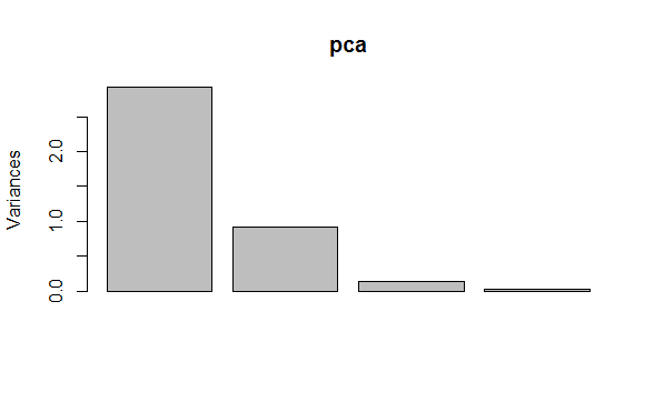 pca-R Interview Questions-Edureka