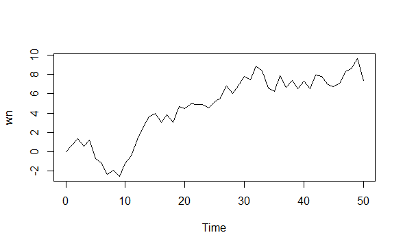 Random_Walk-R Interview Questions-Edureka