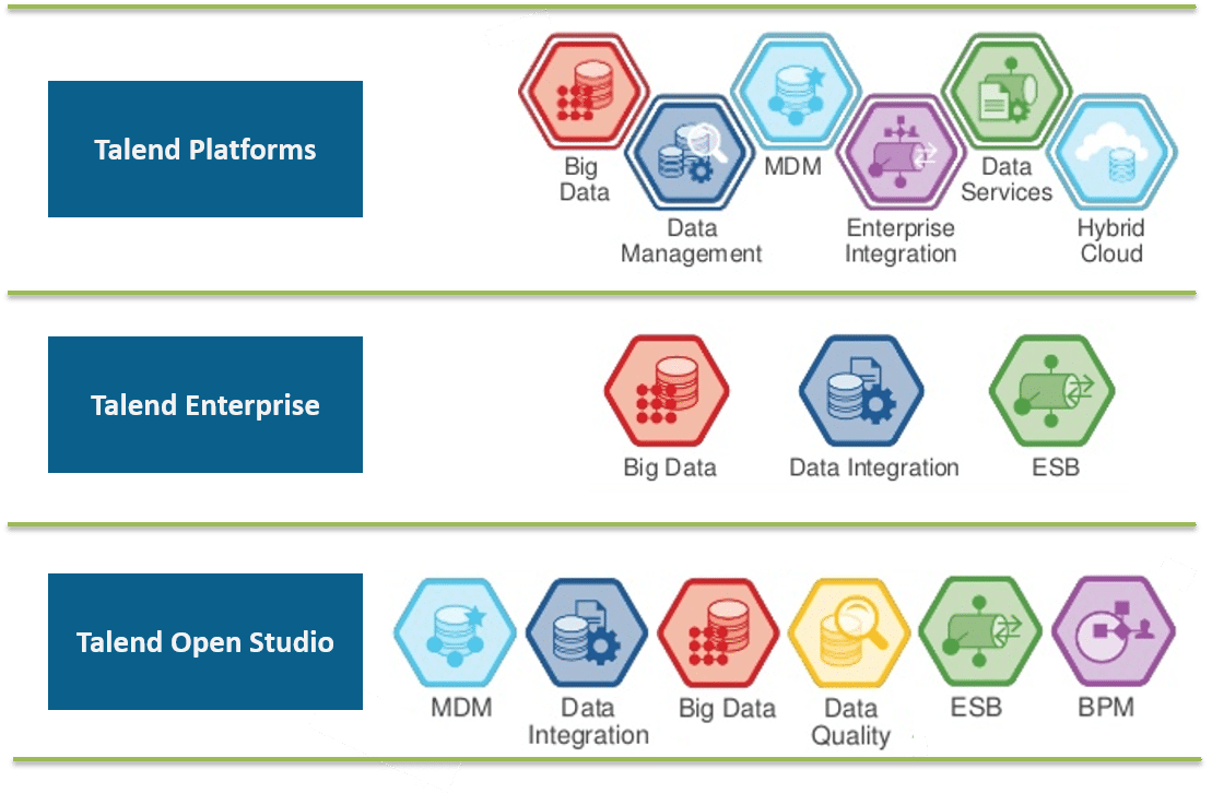 talend products - Talend Tutorial - Edureka