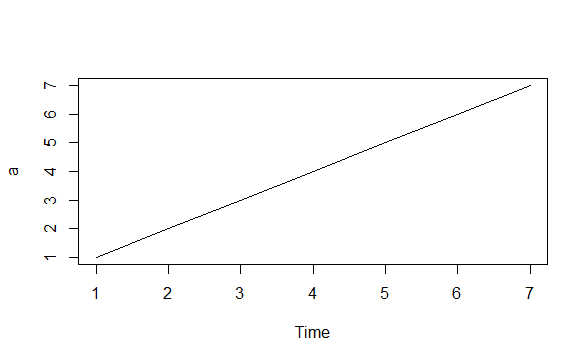 time_series-R Interview Questions-Edureka