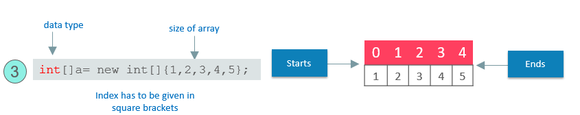 Array Declaration Example - Java array - edureka