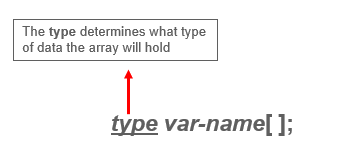 Java Array General form - Java array - edureka