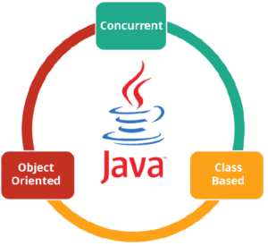 Java Definition - What is Java - Edureka