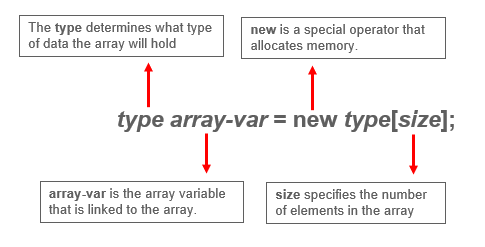 Java Array General form - Java array - edureka