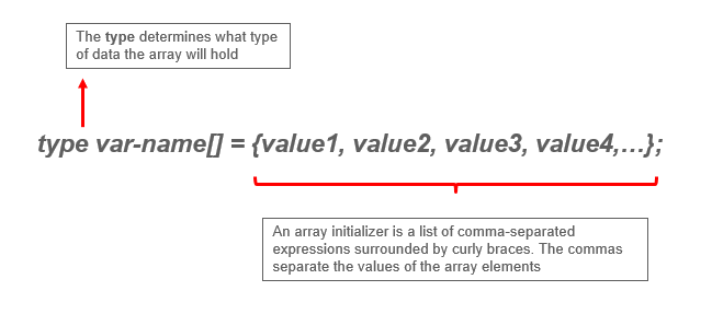 Java Array General form - Java array - edureka