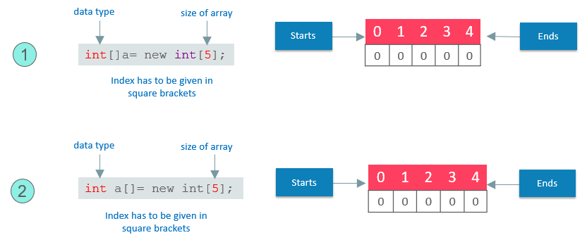 Array Declaration Example - Java array - edureka
