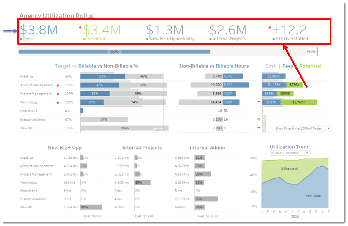 Big Numbers - Tableau Tips and Tricks - Edureka