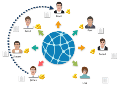 Blockchain Technology- Bitcoin transaction-edureka