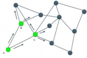 Blockchain Technology- Distributed network-edureka.png