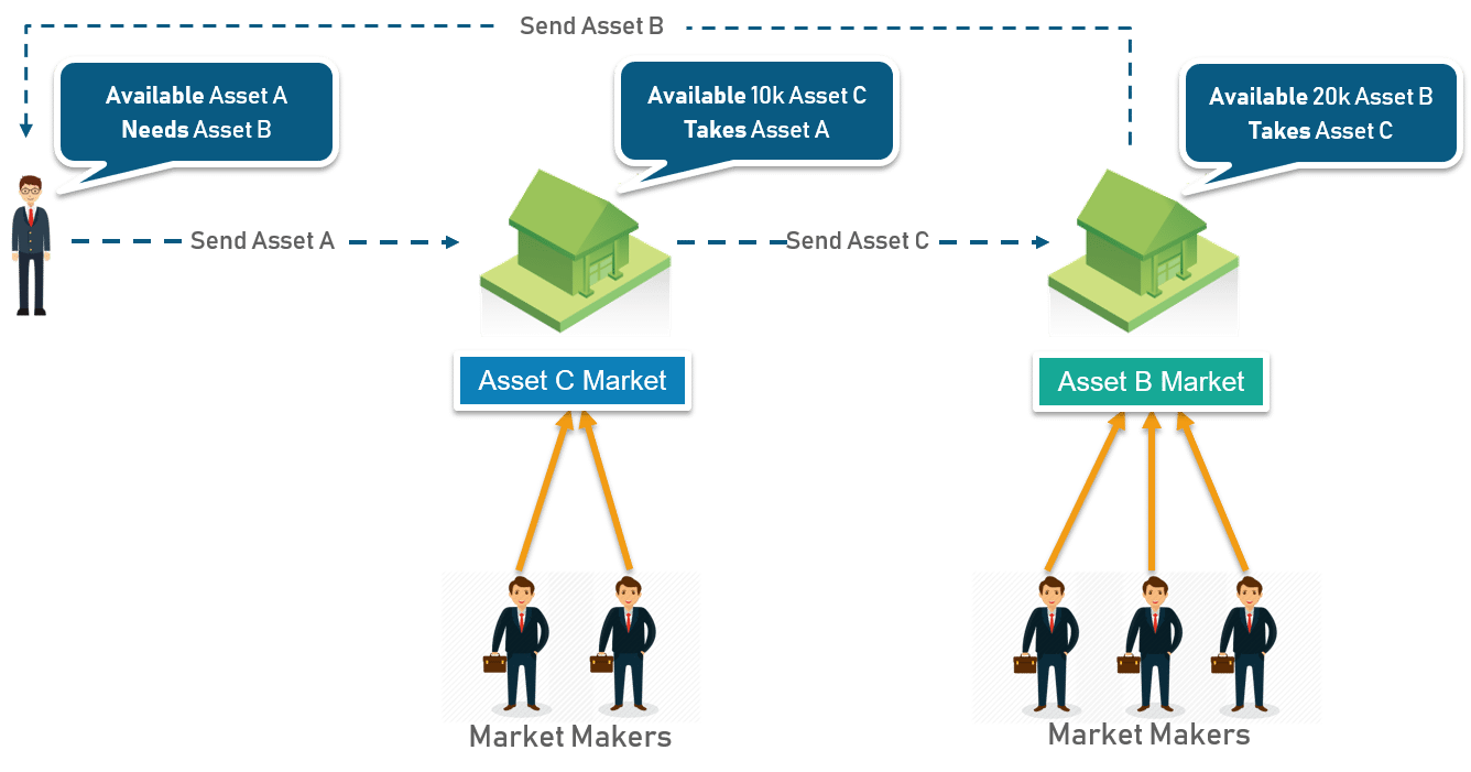 Hyperledger Fabric-use case-edureka