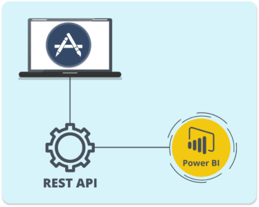 What is Power BI? - Integration with application - edureka