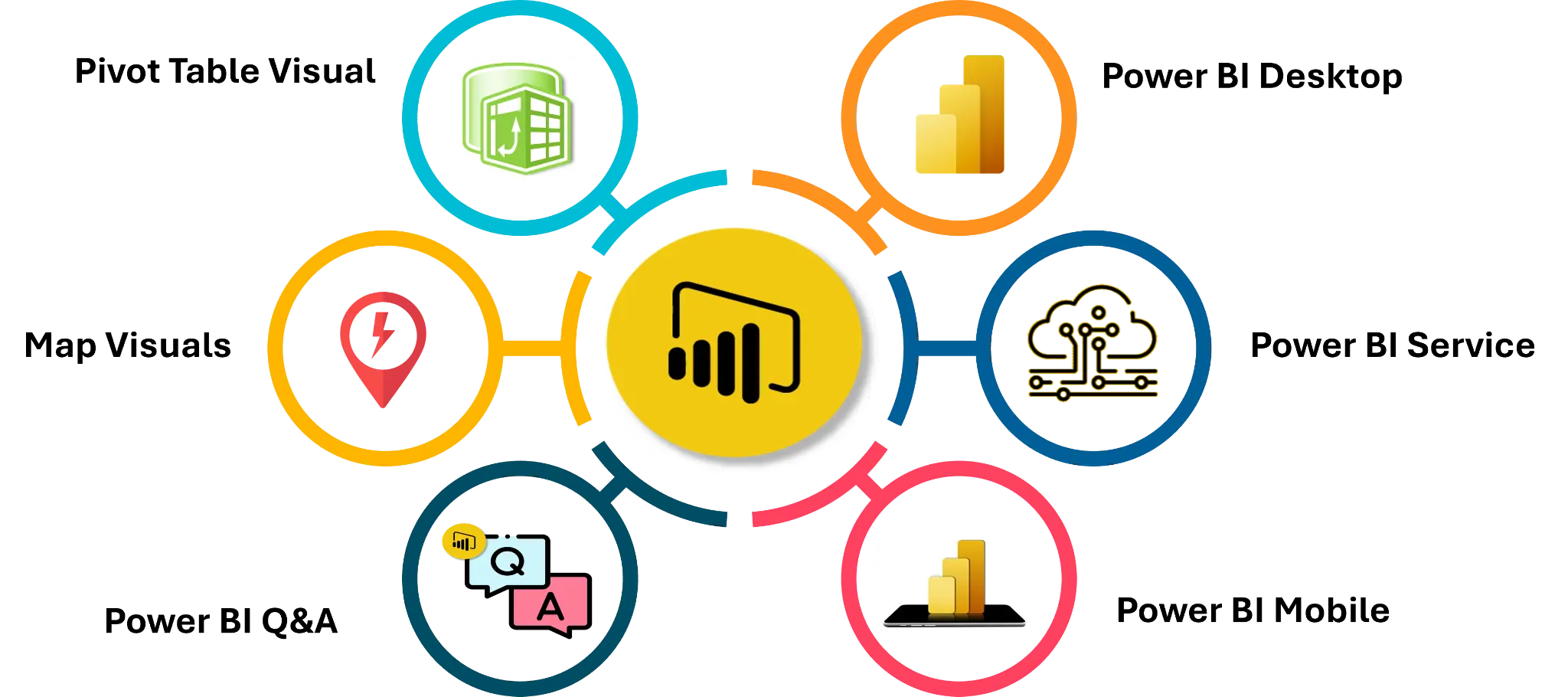 Power BI Ecosystem