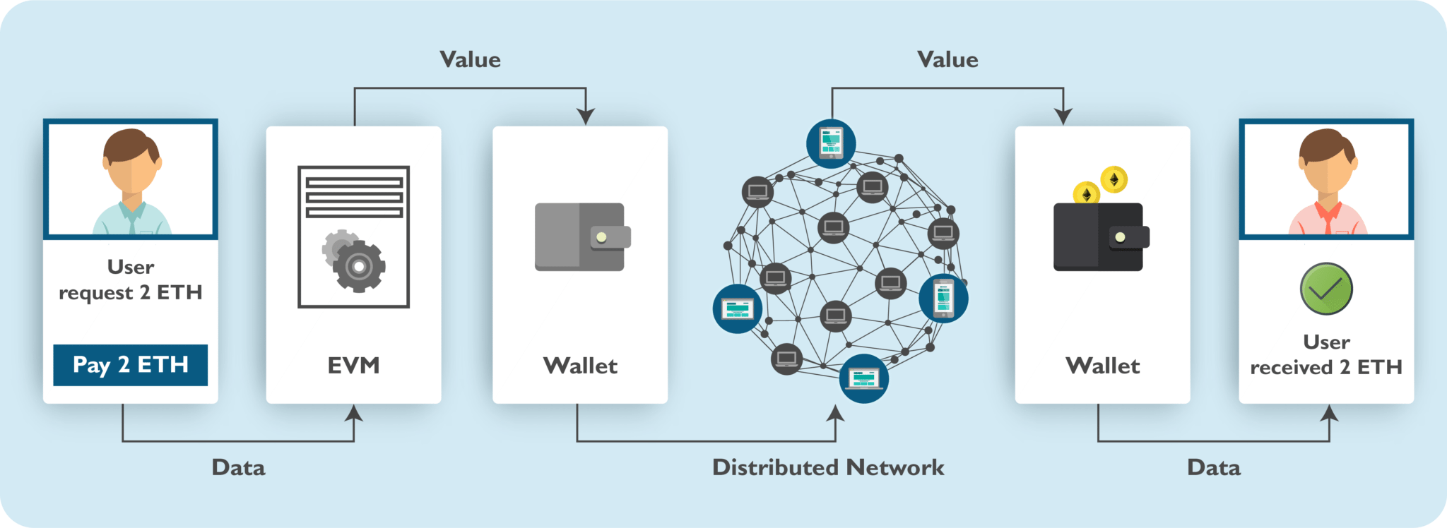 Ethereum Virtual Machine: Overview