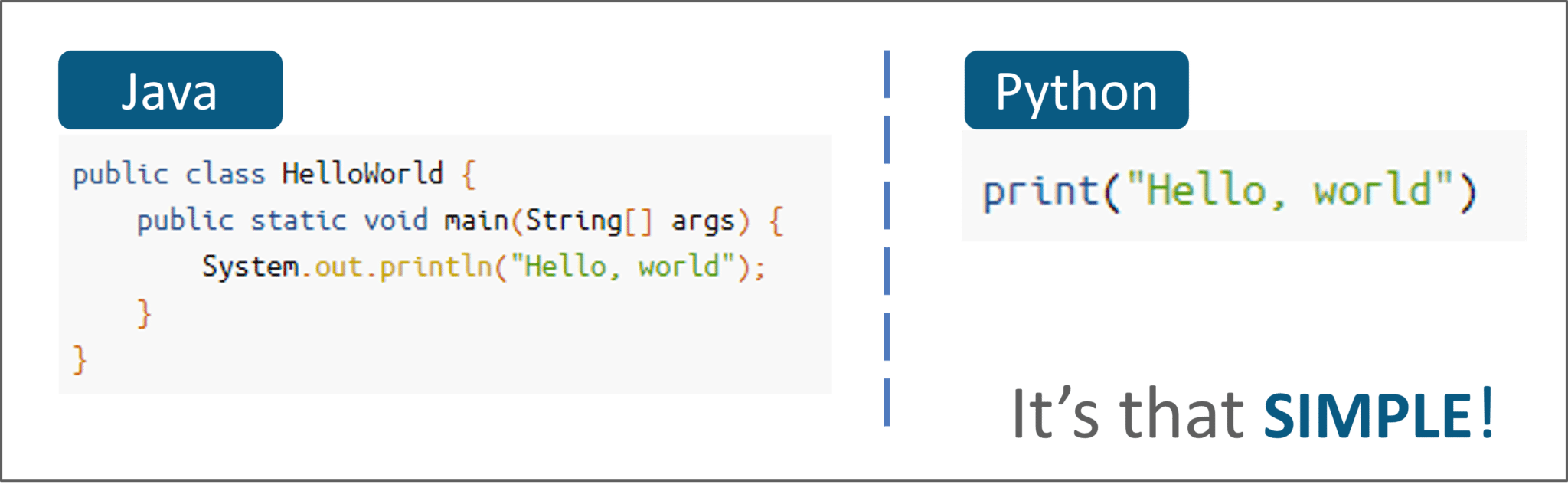 comparison - top reasons to learn python - Edureka