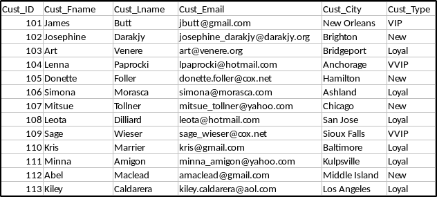 Data Set - Talend ETL - Edureka