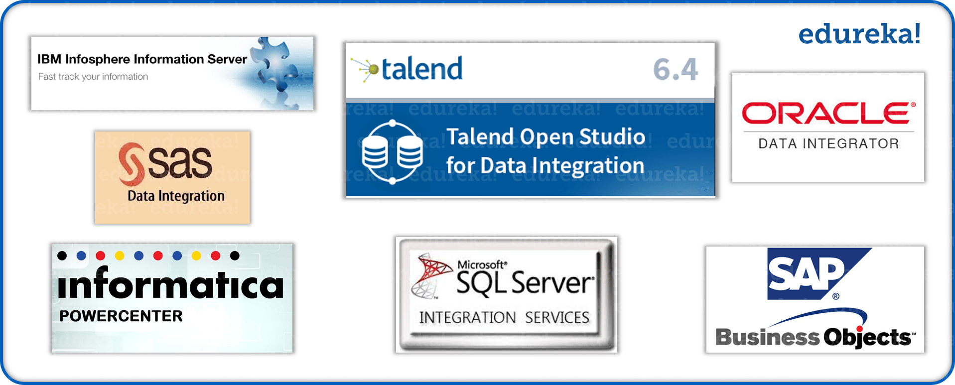 etl tools - Talend ETL - Edureka