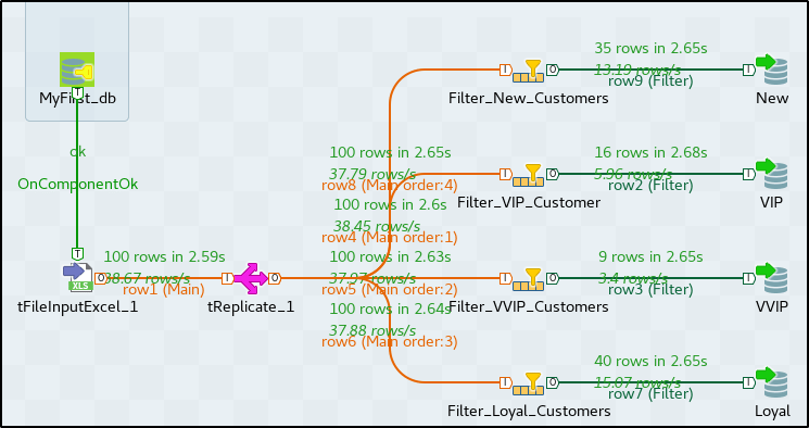 ETL Job - Talend ETL - Edureka