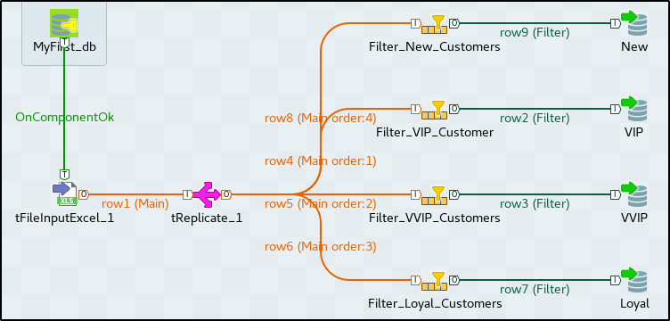 ETL job - Talend ETL - Edureka