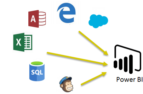 What is Power BI - Connecting data to Power BI - edureka