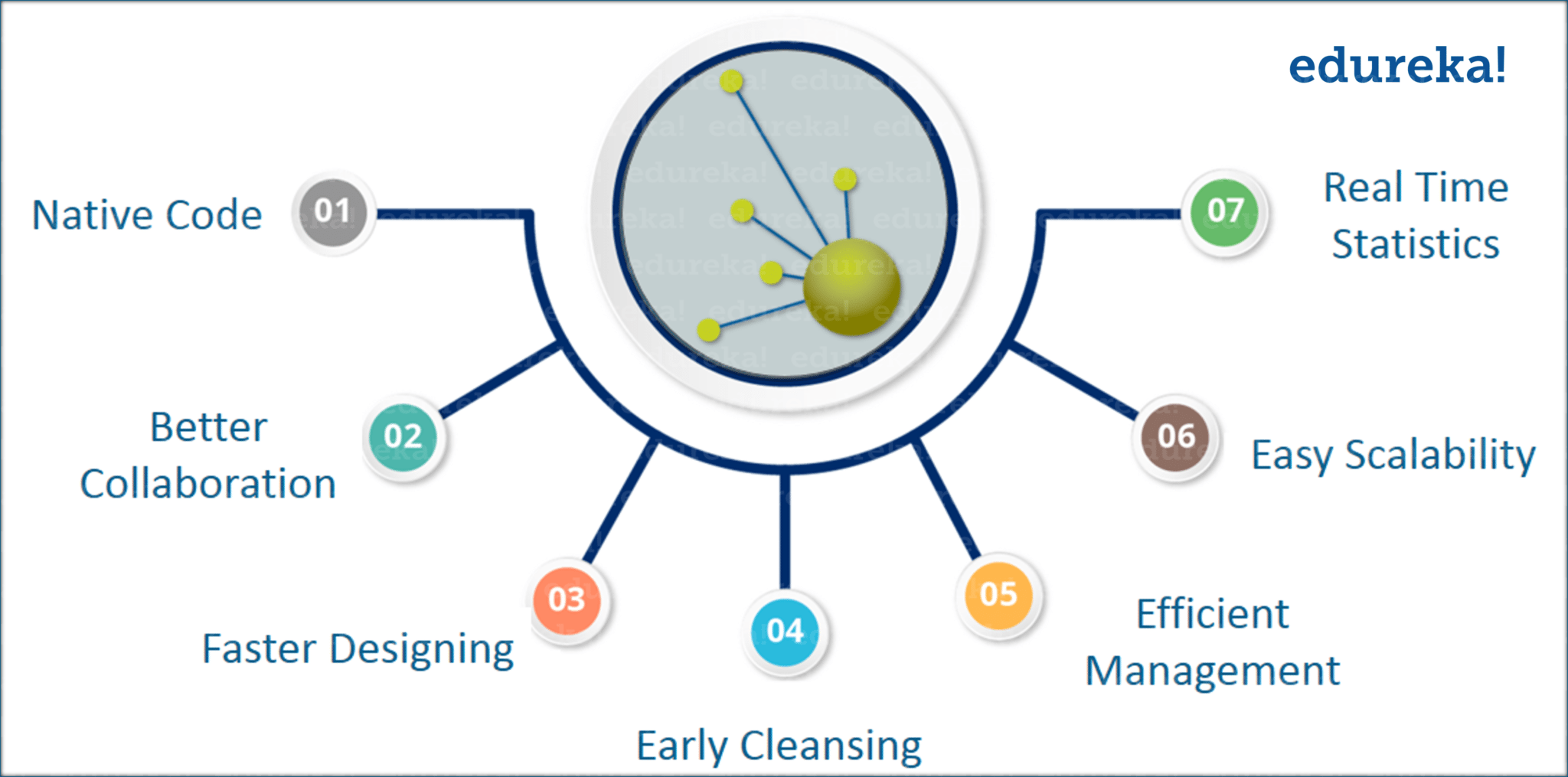 Advantages Of Talend - What Is Talend - Edureka