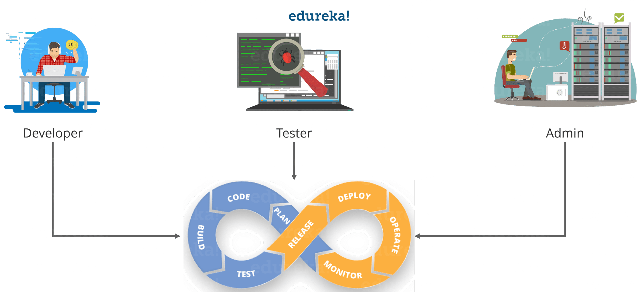 Anyone Can Learn DevOps - Reasons To Learn DevOps - Edureka