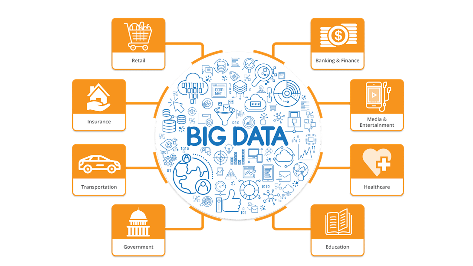 Big Data in Different Domains - Learn Hadoop - Edureka