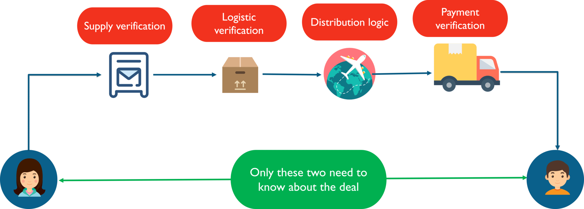 Confidential-and-Private-Contracts-What-is-Hyperledger-Edureka