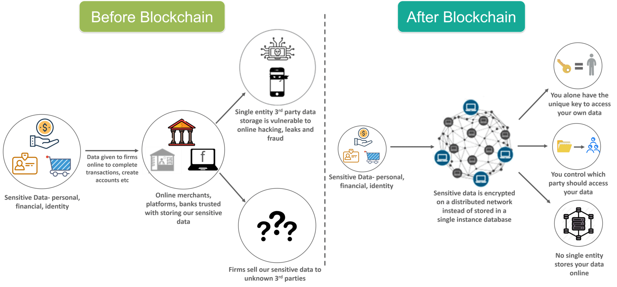 Analyzing blockchain and bitcoin transaction data as graph final number of bitcoins