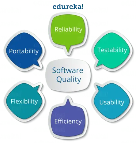 Software Quality