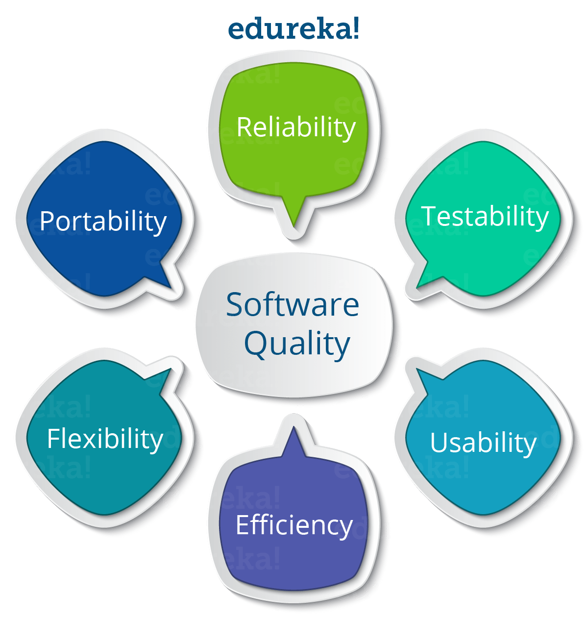 Fewer Software Failure - Reasons To Learn DevOps - Edureka