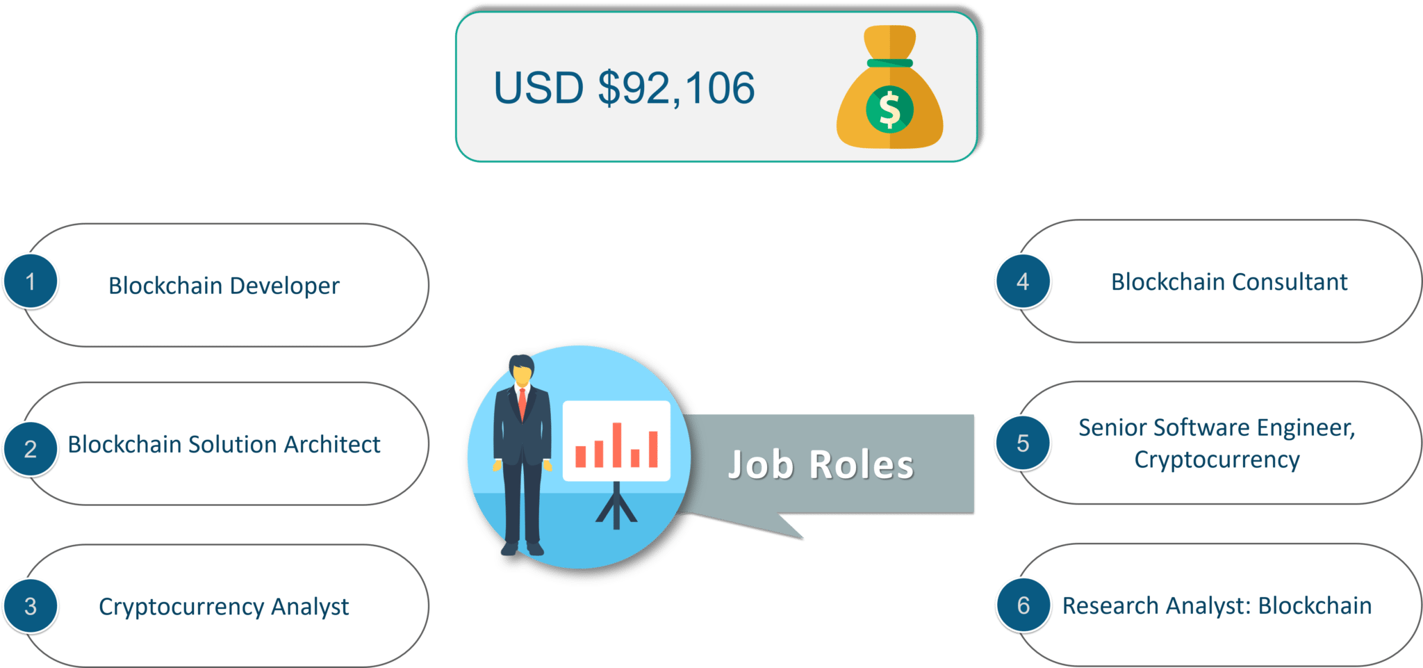 High paying jobs-top 10 reasons to learn blockchain-edureka