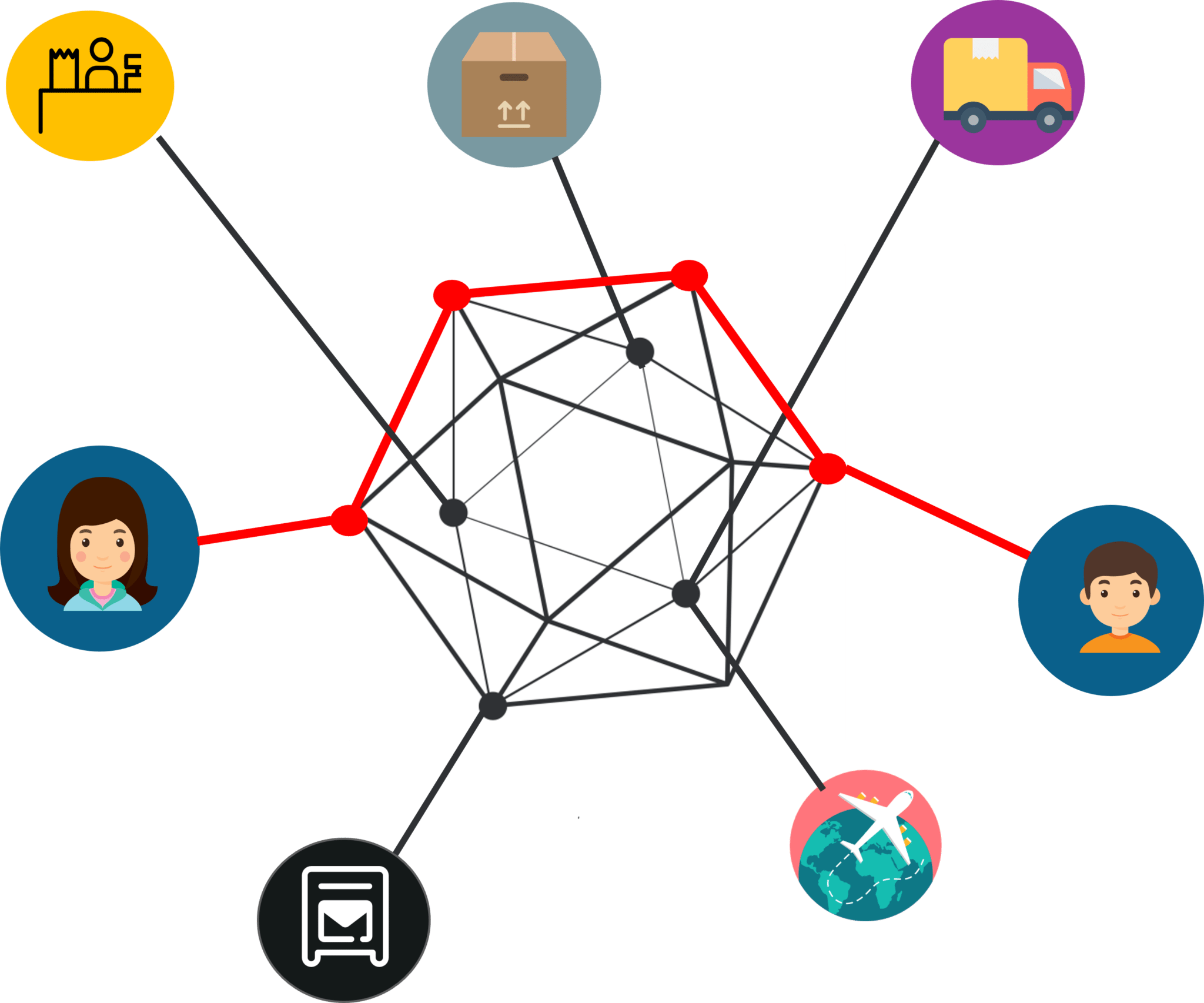 Hyperledger-Network-What-is-Hyperledger-Edureka