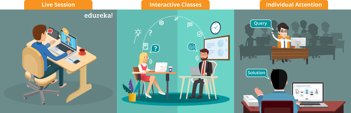 Live Online Courses