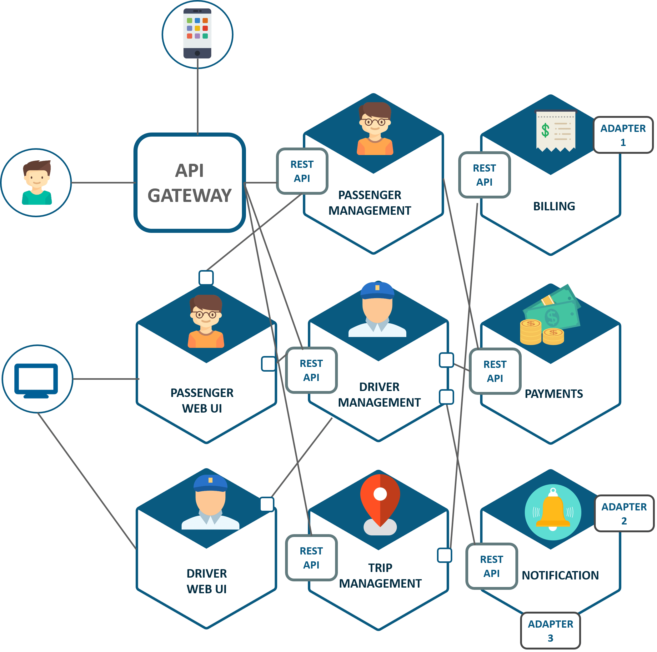 microservices architecture research paper