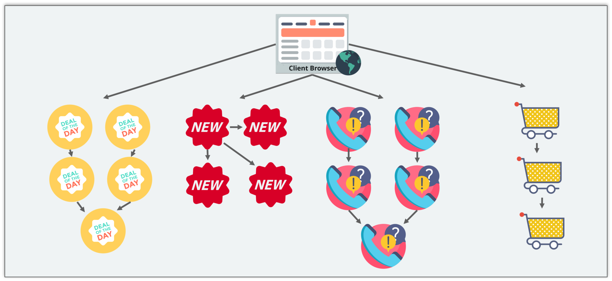 Microservices Framework Usecase - What Is Microservices - Edureka