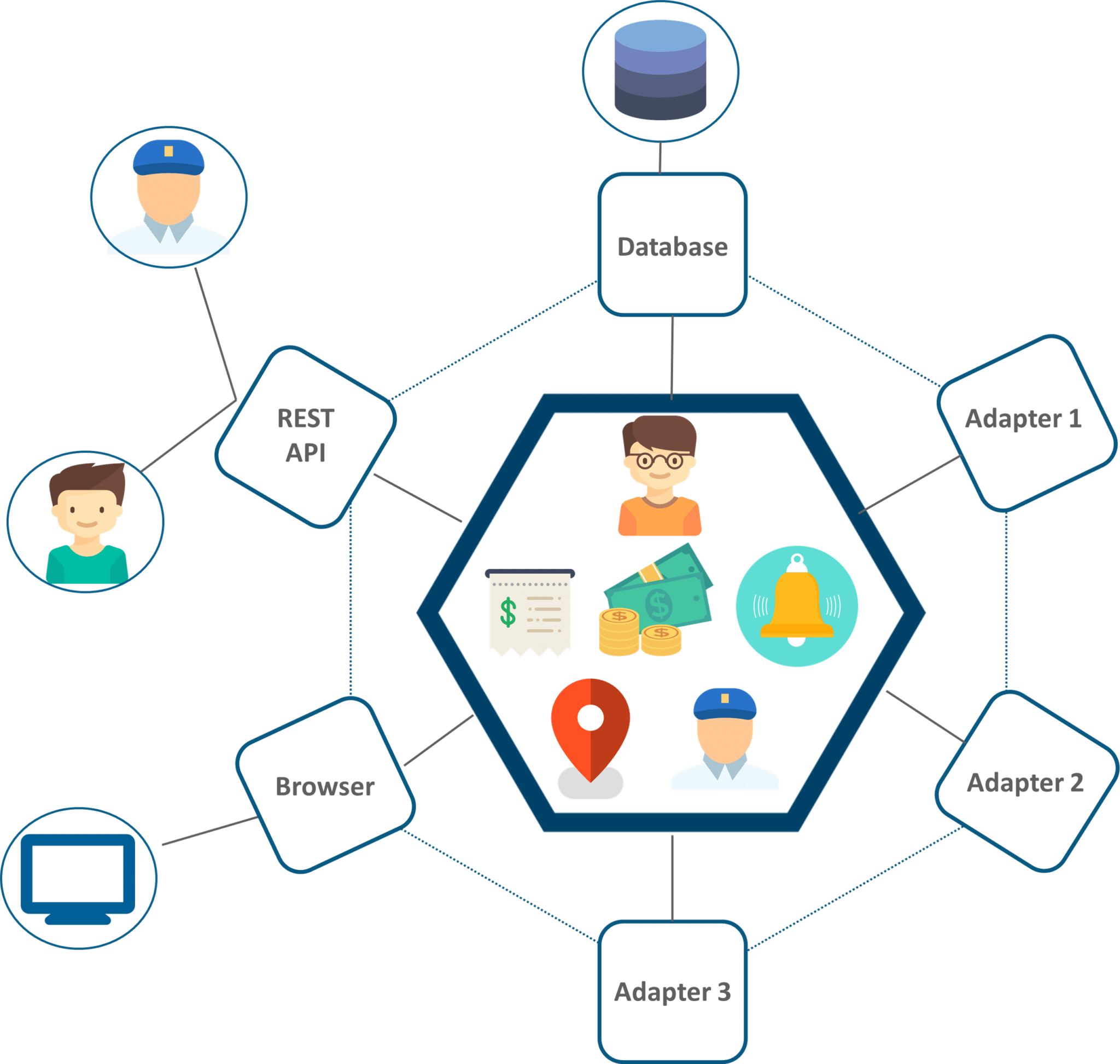 Monolithic Architecture Of UBER - Microservice Architecture - Edureka