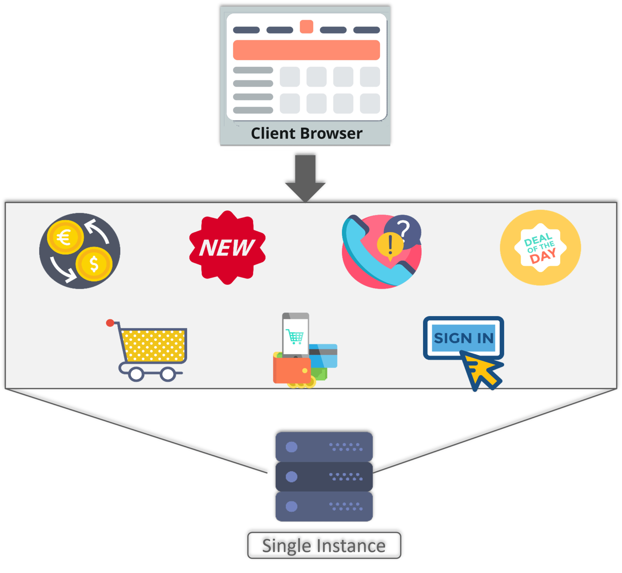 Monolithic Framework Usecase - What Is Microservices - Edureka