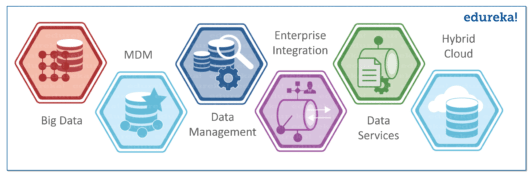 Talend Platforms - What Is Talend - Edureka