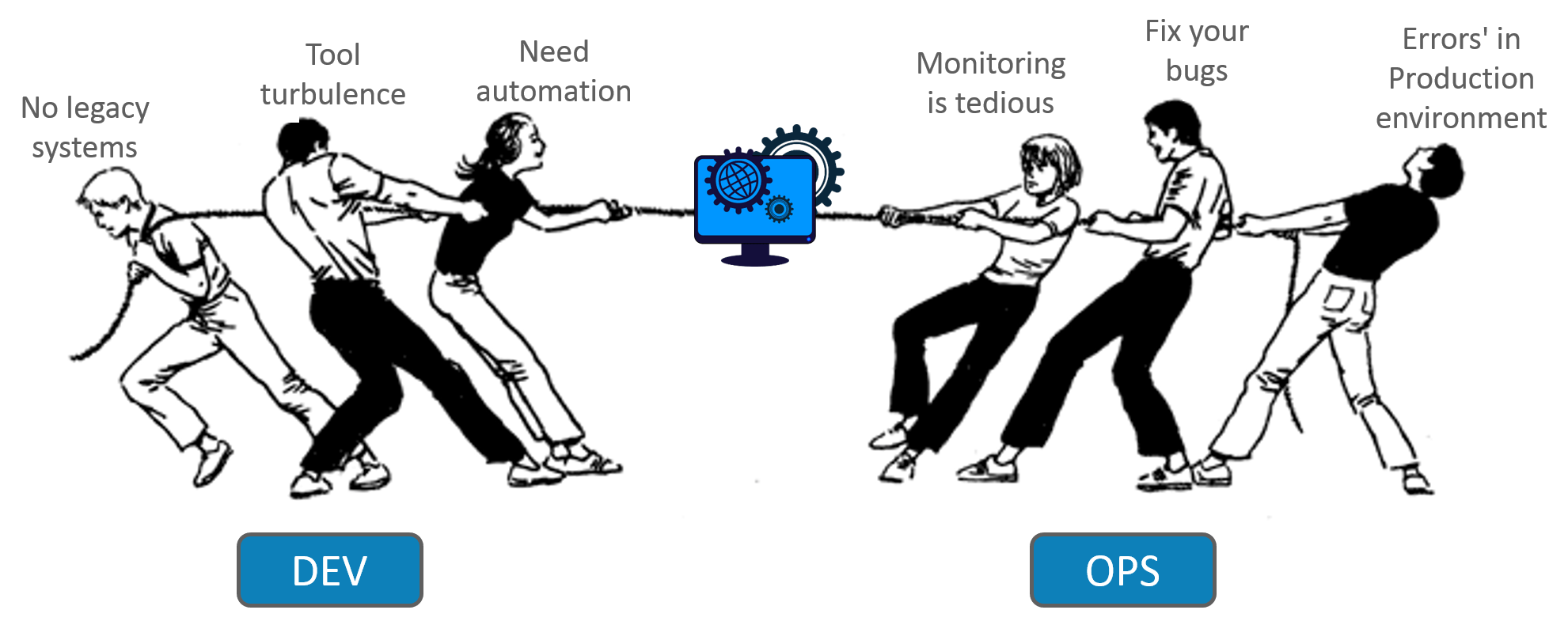 blame game - devops vs agile - edureka