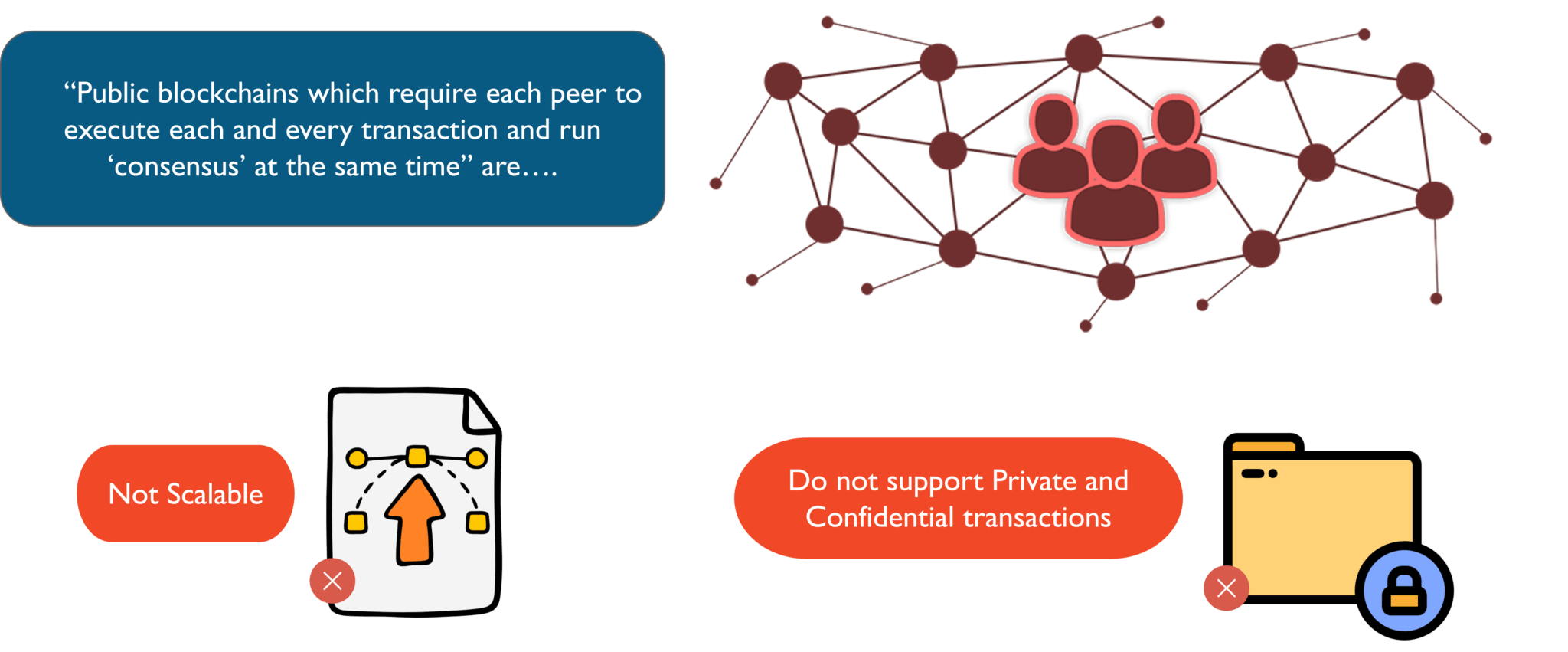  Public-Blockchain-Limitation-What-is-Hyperledger-Edureka
