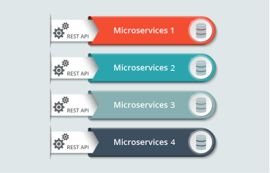 Representation Of Databases Within Each Microservice - Microservice Architecture - Edureka494-02