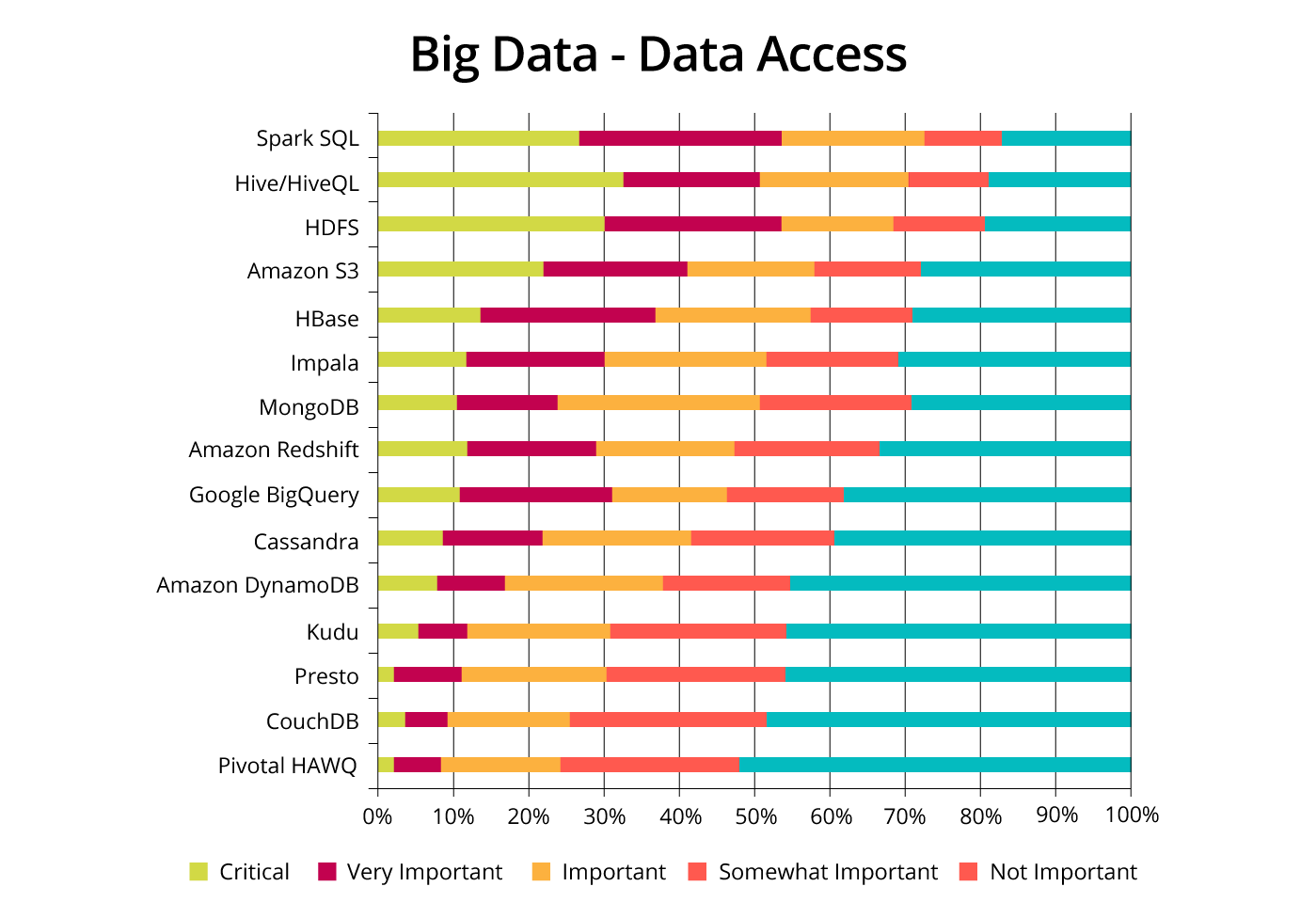 Rise in Demand of Hadoop - Learn Hadoop - Edureka